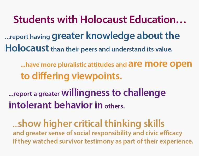 Illustration of outcomes of Holocaust Education for students